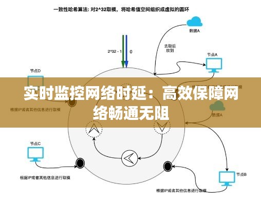 实时监控网络时延：高效保障网络畅通无阻