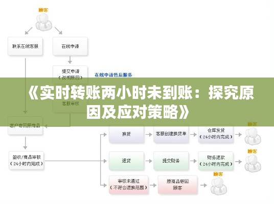 《实时转账两小时未到账：探究原因及应对策略》