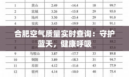 合肥空气质量实时查询：守护蓝天，健康呼吸