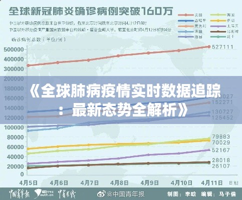 《全球肺病疫情实时数据追踪：最新态势全解析》