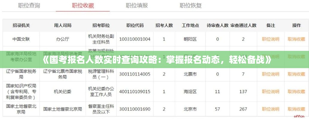 《国考报名人数实时查询攻略：掌握报名动态，轻松备战》