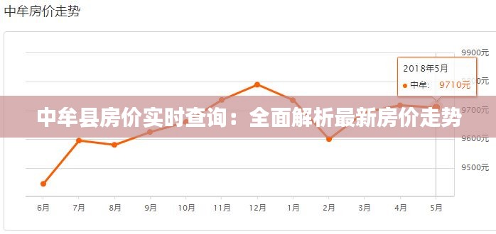 中牟县房价实时查询：全面解析最新房价走势