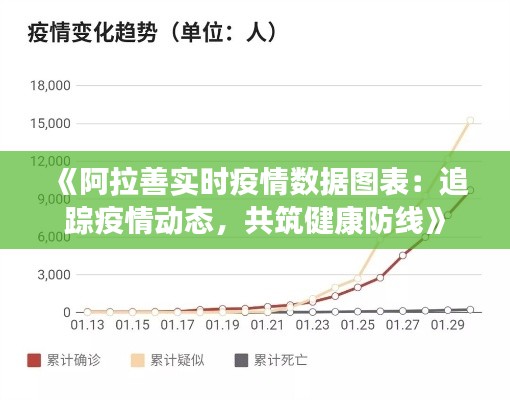 《阿拉善实时疫情数据图表：追踪疫情动态，共筑健康防线》