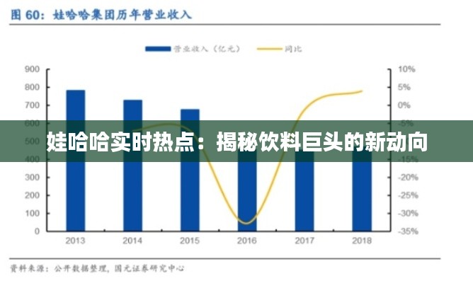 娃哈哈实时热点：揭秘饮料巨头的新动向