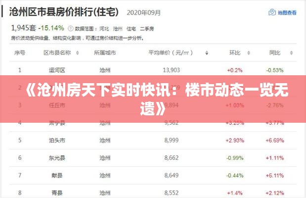 《沧州房天下实时快讯：楼市动态一览无遗》
