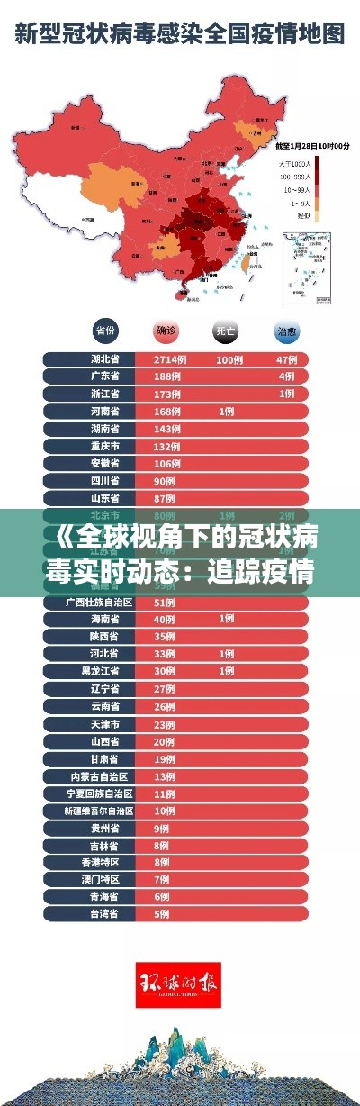 《全球视角下的冠状病毒实时动态：追踪疫情发展轨迹》