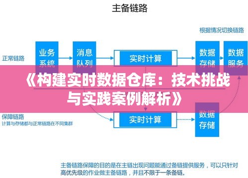 《构建实时数据仓库：技术挑战与实践案例解析》