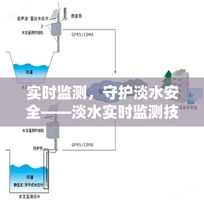 实时监测，守护淡水安全——淡水实时监测技术解析