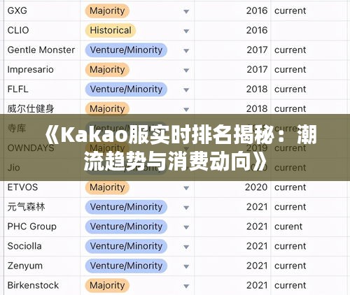 《Kakao服实时排名揭秘：潮流趋势与消费动向》