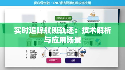 实时追踪航班轨迹：技术解析与应用场景