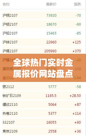 全球热门实时金属报价网站盘点：实时掌握行情脉搏