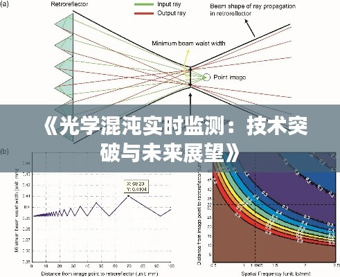 《光学混沌实时监测：技术突破与未来展望》