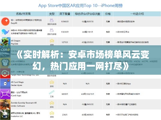 《实时解析：安卓市场榜单风云变幻，热门应用一网打尽》