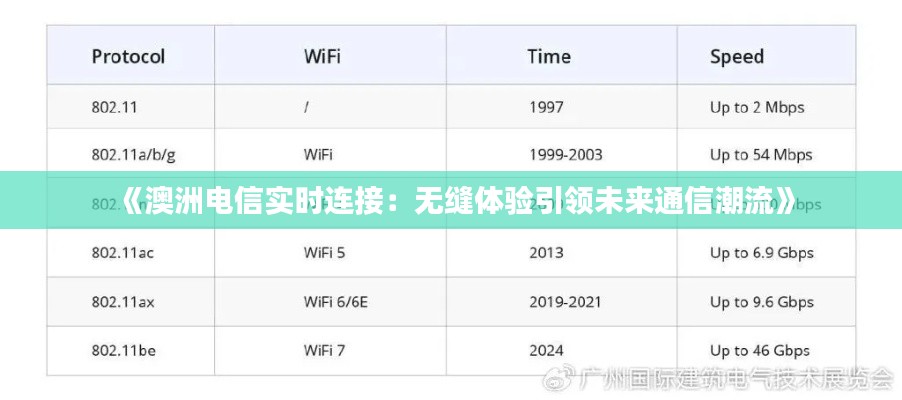 《澳洲电信实时连接：无缝体验引领未来通信潮流》