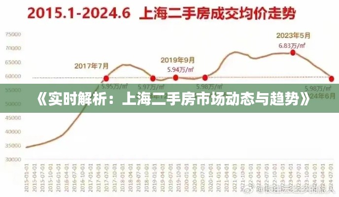 《实时解析：上海二手房市场动态与趋势》