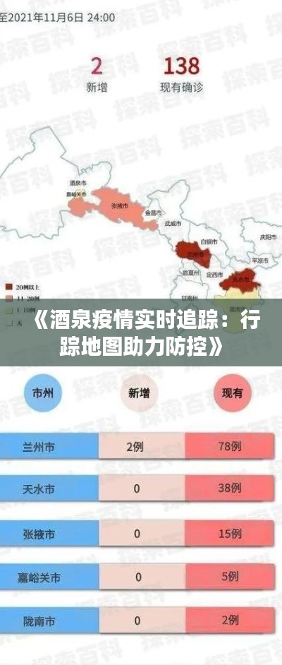 《酒泉疫情实时追踪：行踪地图助力防控》