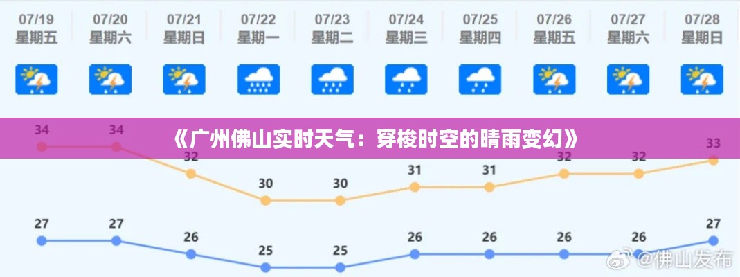 《广州佛山实时天气：穿梭时空的晴雨变幻》