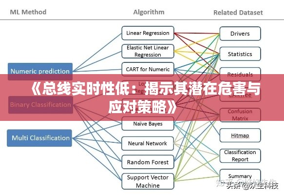 《总线实时性低：揭示其潜在危害与应对策略》