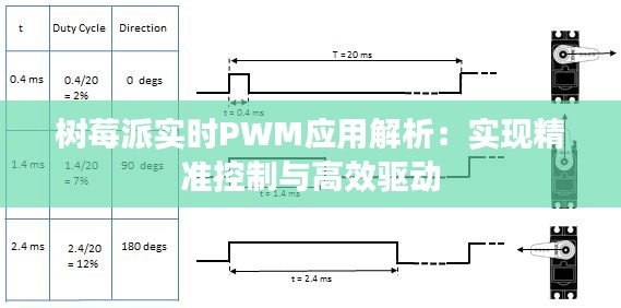 树莓派实时PWM应用解析：实现精准控制与高效驱动