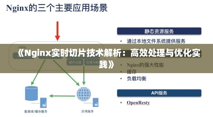 《Nginx实时切片技术解析：高效处理与优化实践》