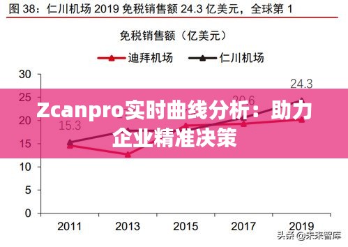 Zcanpro实时曲线分析：助力企业精准决策