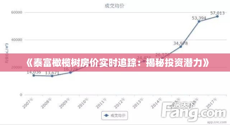 《泰富橄榄树房价实时追踪：揭秘投资潜力》