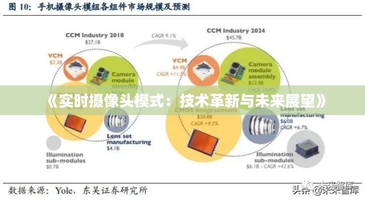 《实时摄像头模式：技术革新与未来展望》