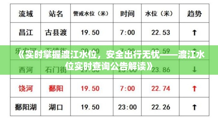 《实时掌握渡江水位，安全出行无忧——渡江水位实时查询公告解读》