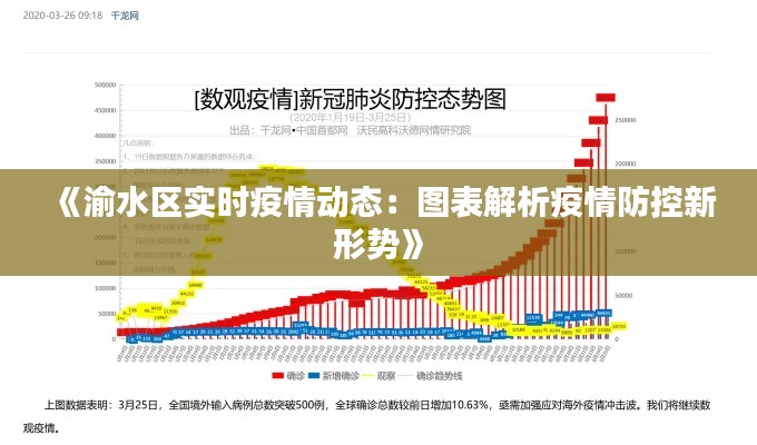 《渝水区实时疫情动态：图表解析疫情防控新形势》