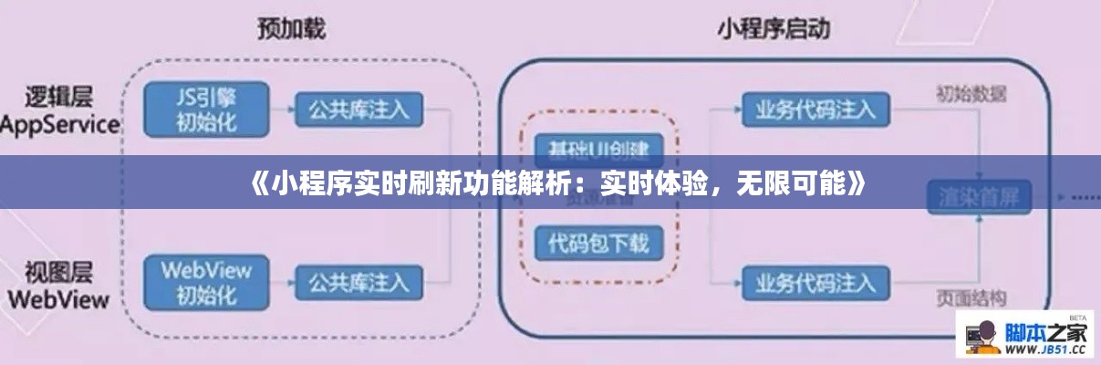 《小程序实时刷新功能解析：实时体验，无限可能》