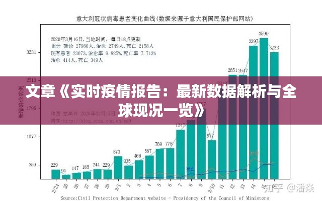 文章《实时疫情报告：最新数据解析与全球现况一览》