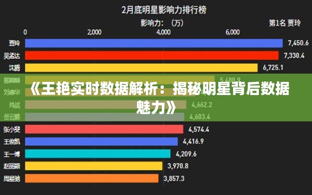 《王艳实时数据解析：揭秘明星背后数据魅力》