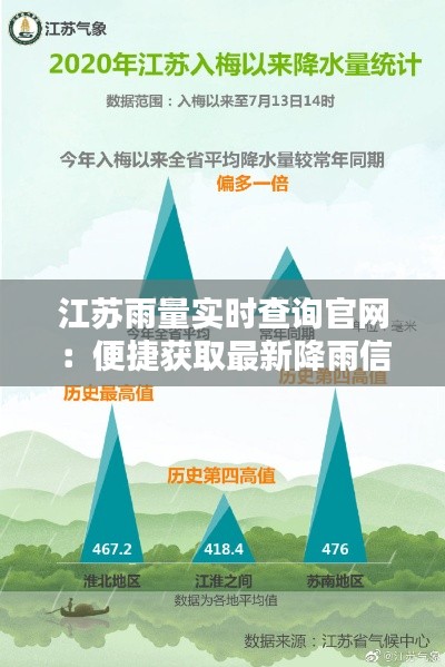 江苏雨量实时查询官网：便捷获取最新降雨信息