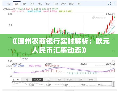 《温州农商银行实时解析：欧元人民币汇率动态》