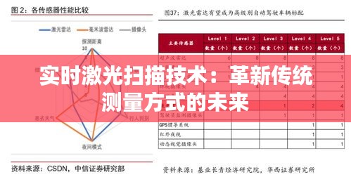 实时激光扫描技术：革新传统测量方式的未来