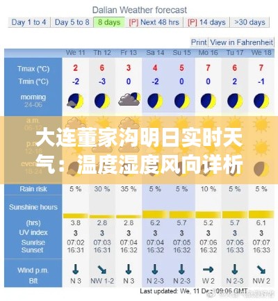 大连董家沟明日实时天气：温度湿度风向详析