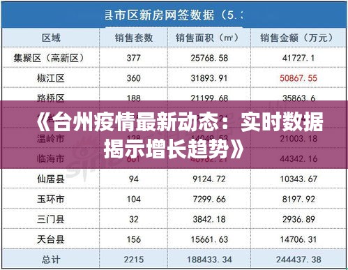 《台州疫情最新动态：实时数据揭示增长趋势》