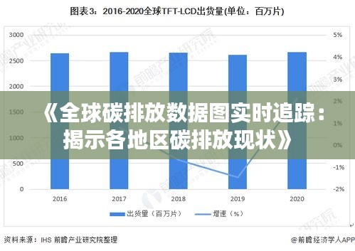 《全球碳排放数据图实时追踪：揭示各地区碳排放现状》