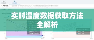 实时温度数据获取方法全解析