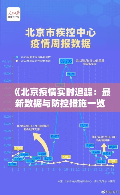 《北京疫情实时追踪：最新数据与防控措施一览》