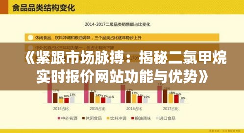 《紧跟市场脉搏：揭秘二氯甲烷实时报价网站功能与优势》