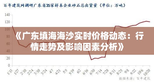 《广东填海海沙实时价格动态：行情走势及影响因素分析》