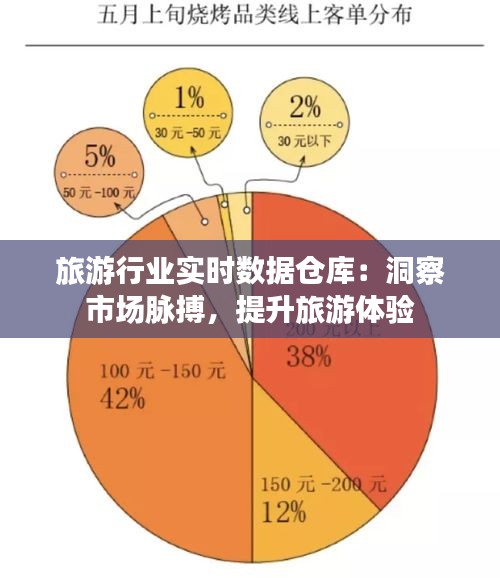 旅游行业实时数据仓库：洞察市场脉搏，提升旅游体验