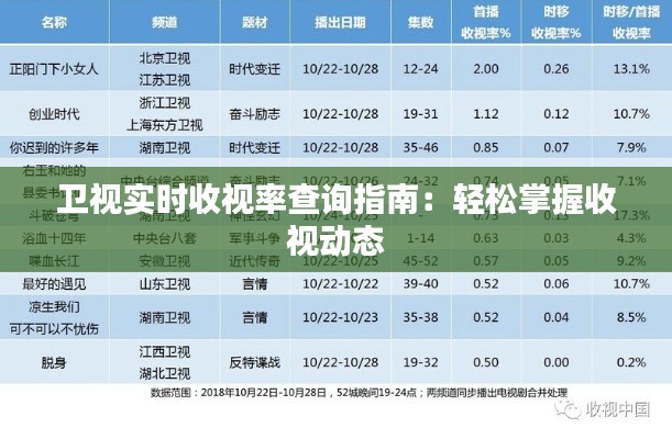 卫视实时收视率查询指南：轻松掌握收视动态