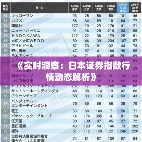 《实时洞察：日本证券指数行情动态解析》