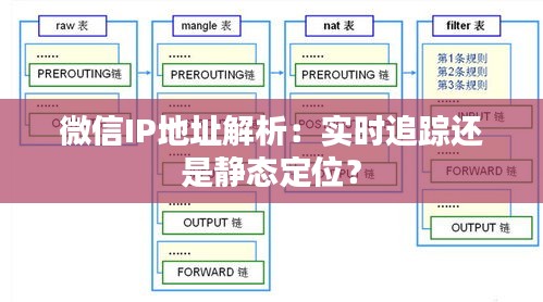 微信IP地址解析：实时追踪还是静态定位？