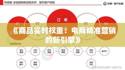 《商品实时权重：电商精准营销的新引擎》