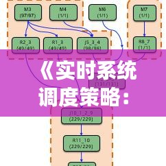 《实时系统调度策略：高效与可靠性的平衡之道》