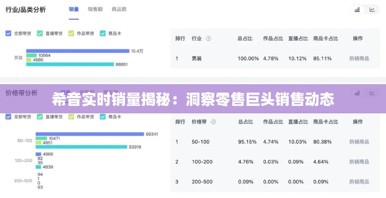 希音实时销量揭秘：洞察零售巨头销售动态