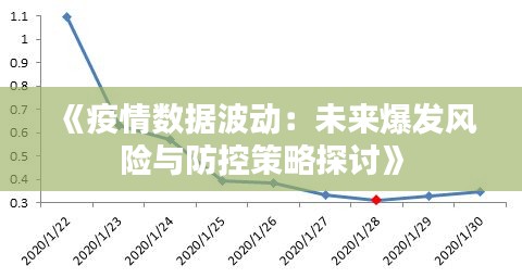 《疫情数据波动：未来爆发风险与防控策略探讨》